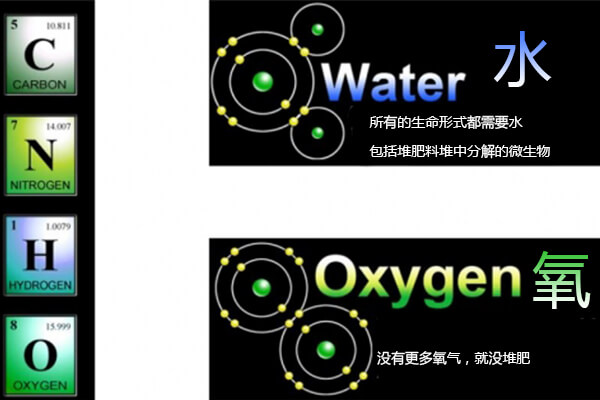 綠康好氧堆肥_綠康有機肥